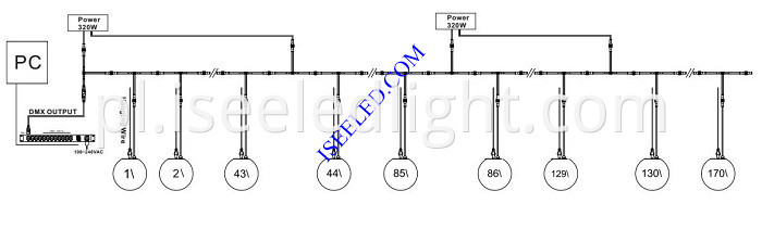 RGB LED Ball DMX512 Programmable